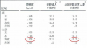 草莓视频入口仪生产厂家根据T值和Z值的变化来判断骨骼健康的状况