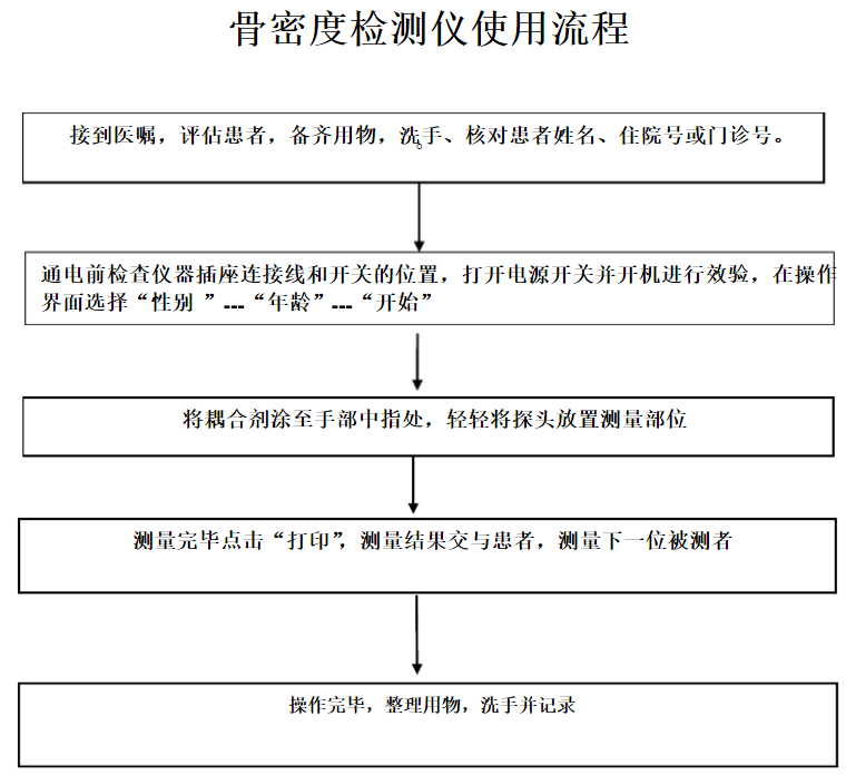 草莓视频入口检测仪被广东深圳幸福医院采购_看看医院草莓视频入口的实际操作