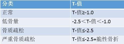 超声草莓视频入口仪检测草莓视频入口结果中有“T”值和“Z”值是什么意思?